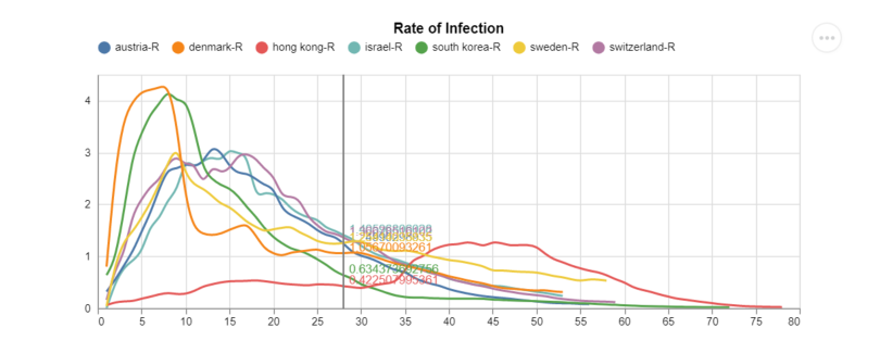 Rate of infection